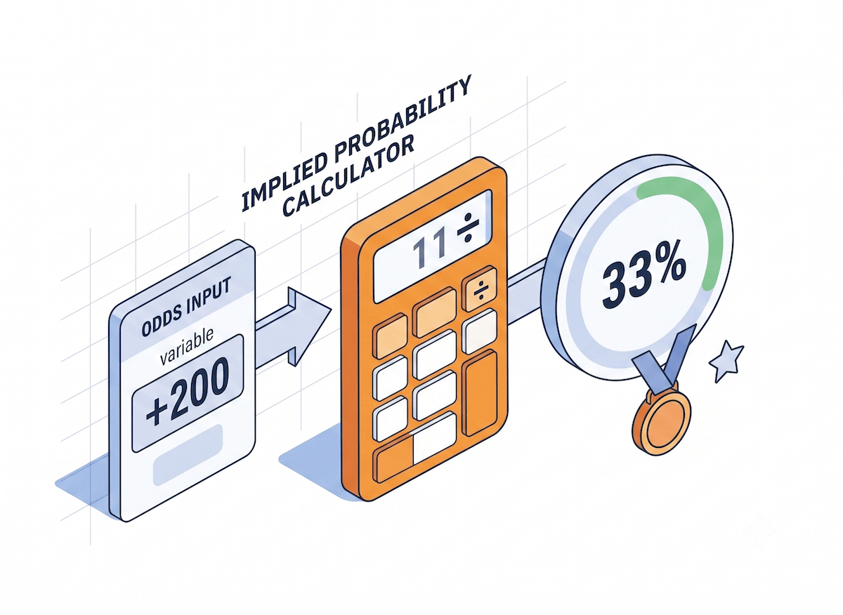 Implied Probability Calculator